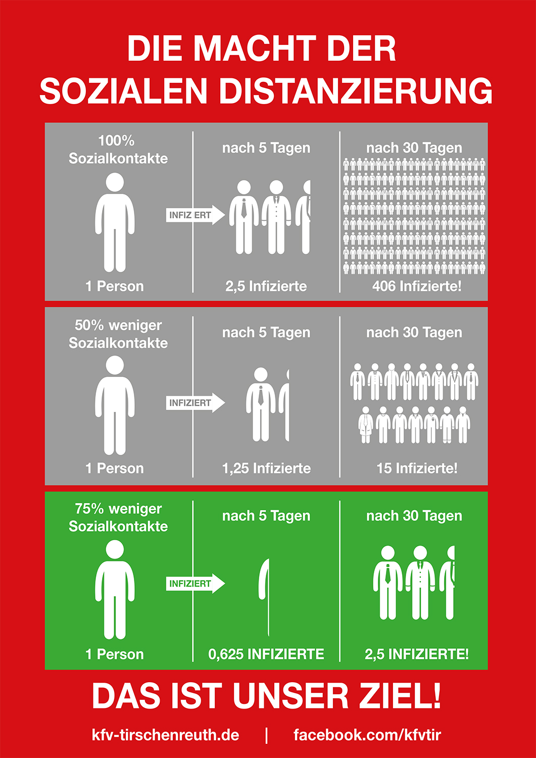 Ausbreitung Infoblatt KFV TIR Web